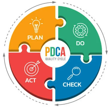 PDCA Image.png
