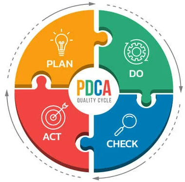 PDCA: Hiring, Documentation, Medical Exams and Work Assignments ...